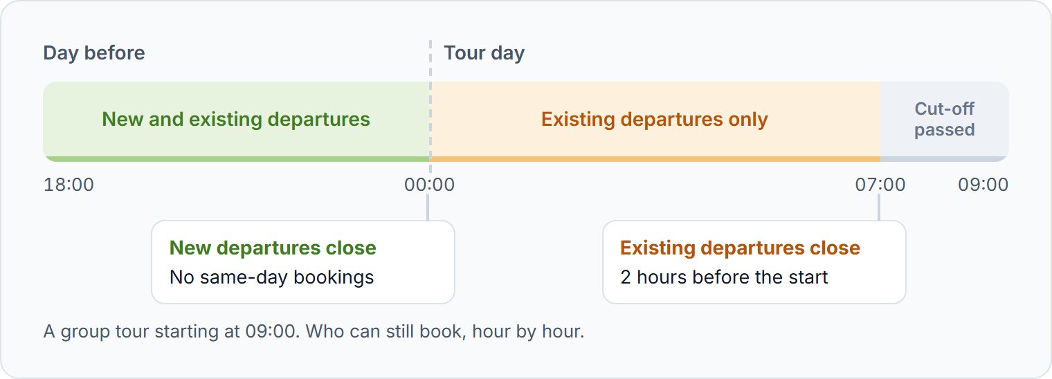 A tour at 09:00, with no same-day bookings for new departures and 2 hours for existing ones.