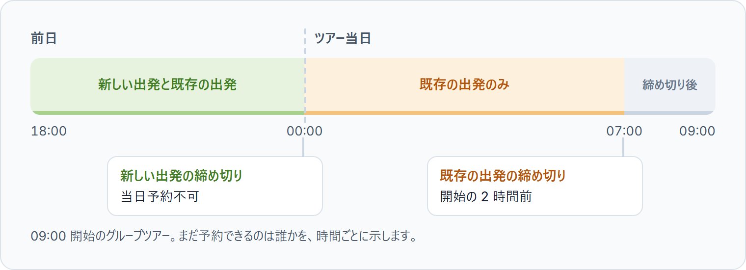 09:00 開始のツアー。新しい出発は当日予約不可、既存の出発は 2 時間前に締め切り。