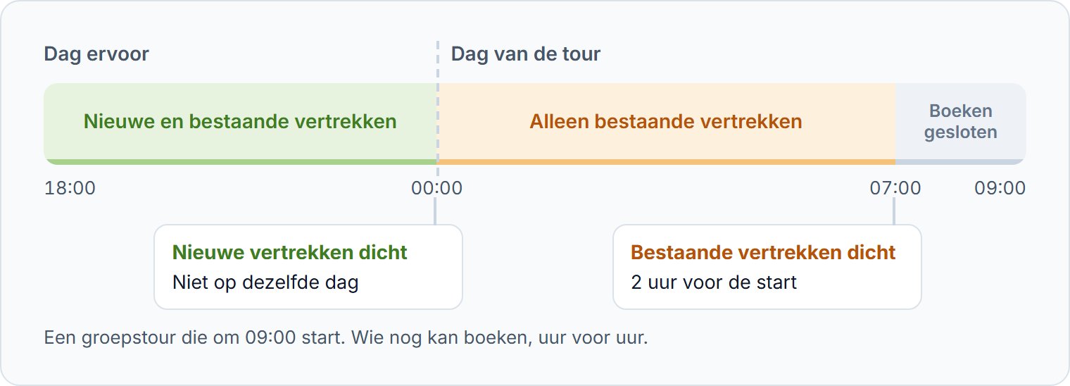 Een tour om 09:00, zonder boekingen op dezelfde dag voor nieuwe vertrekken en met 2 uur voor bestaande vertrekken.