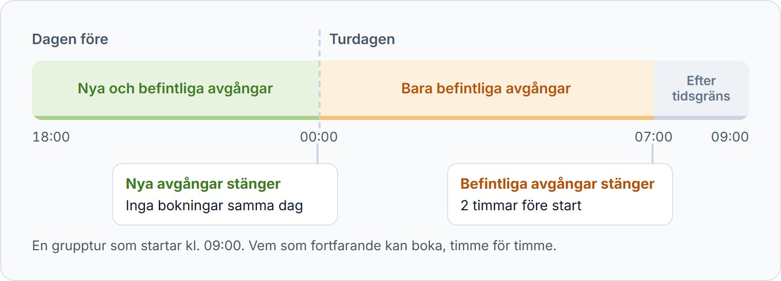 En tur kl. 09:00, utan bokningar samma dag för nya avgångar och med 2 timmar för befintliga.