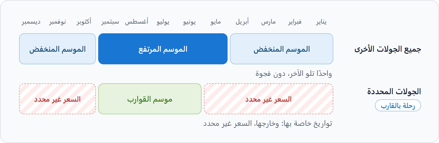 تتوالى مواسم جميع الجولات الأخرى واحدًا تلو الآخر. أما مواسم الجولات المحددة فلها تواريخها الخاصة.