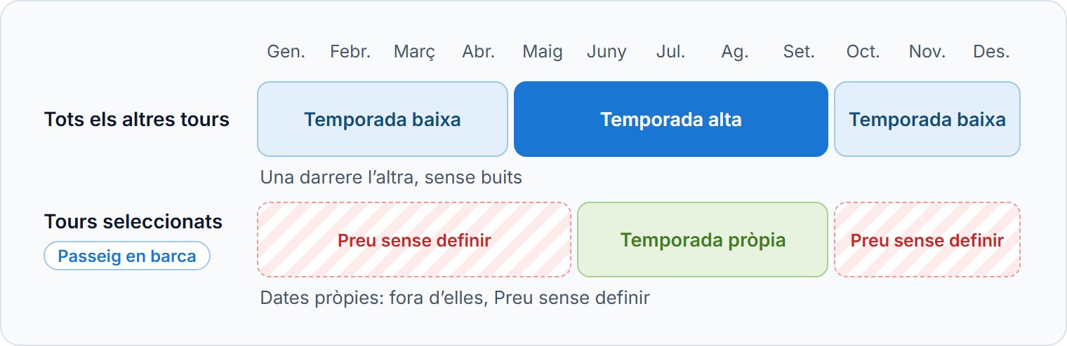Les temporades per a tots els altres tours van una darrere l’altra. Les temporades per a tours seleccionats tenen dates pròpies.