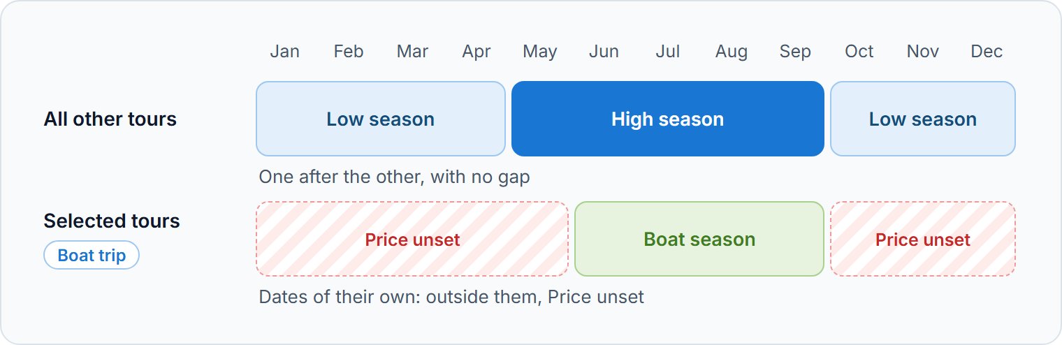 Seasons for all other tours follow one another. Seasons for selected tours have dates of their own.