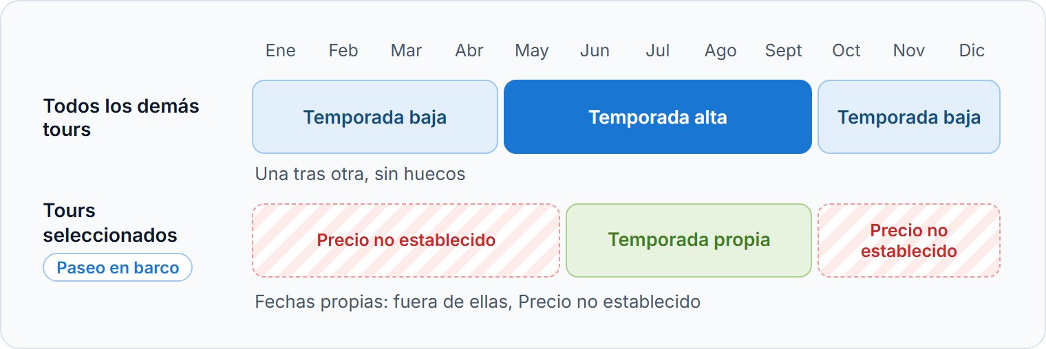 Las temporadas para todos los demás tours van una tras otra. Las temporadas para tours seleccionados tienen fechas propias.