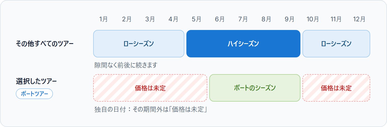 その他すべてのツアー向けの季節は前後に続きます。選択したツアー向けの季節には独自の日付があります。