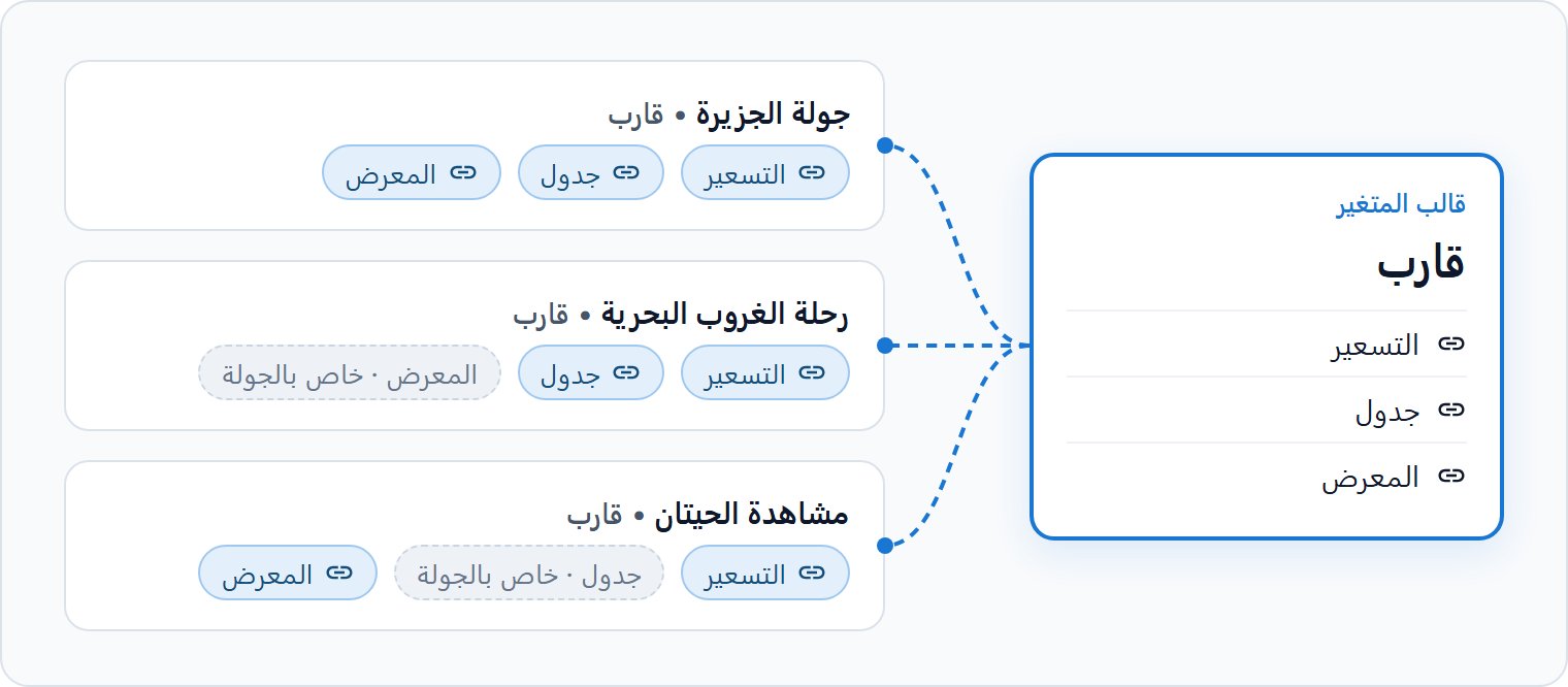 قالب واحد متزامن مع متغيرات في ثلاث جولات.