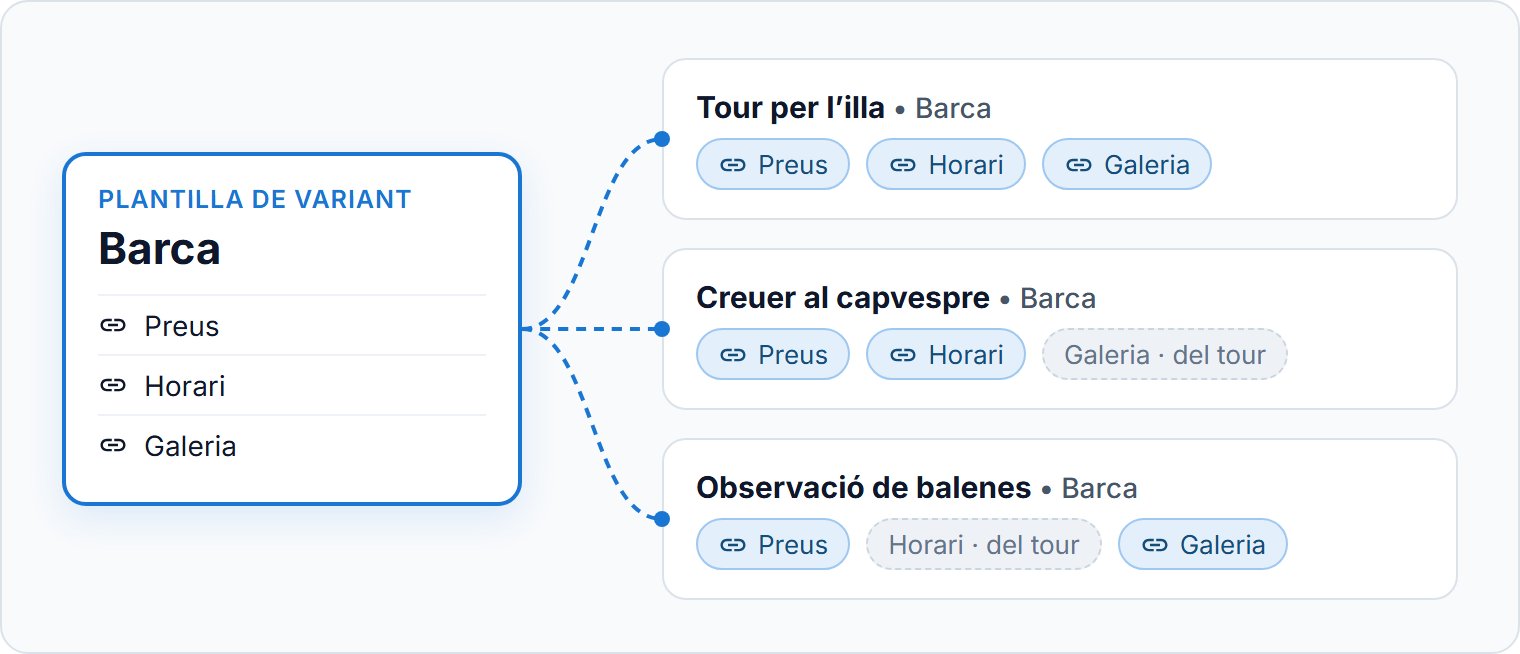 Una plantilla, sincronitzada amb variants de tres tours.