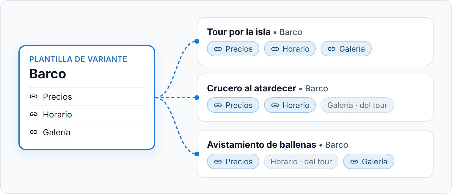 Una plantilla, sincronizada con variantes de tres tours.