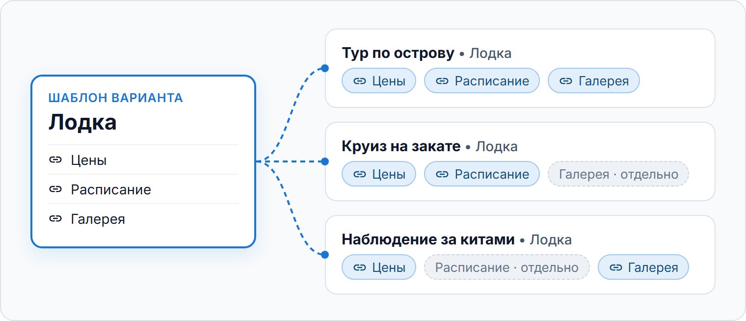 Один шаблон, синхронизированный с вариантами трёх туров.